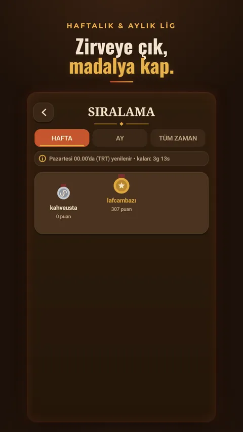 Weekly and monthly leaderboards
