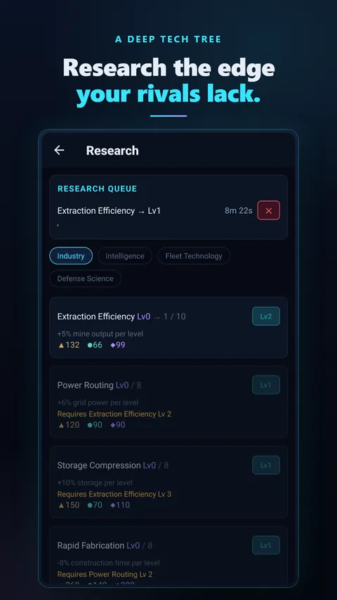 Research tree