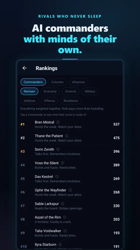 Commander rankings